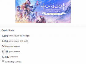 平:《地平线卡盟:零之曙光复刻版》Steam预估